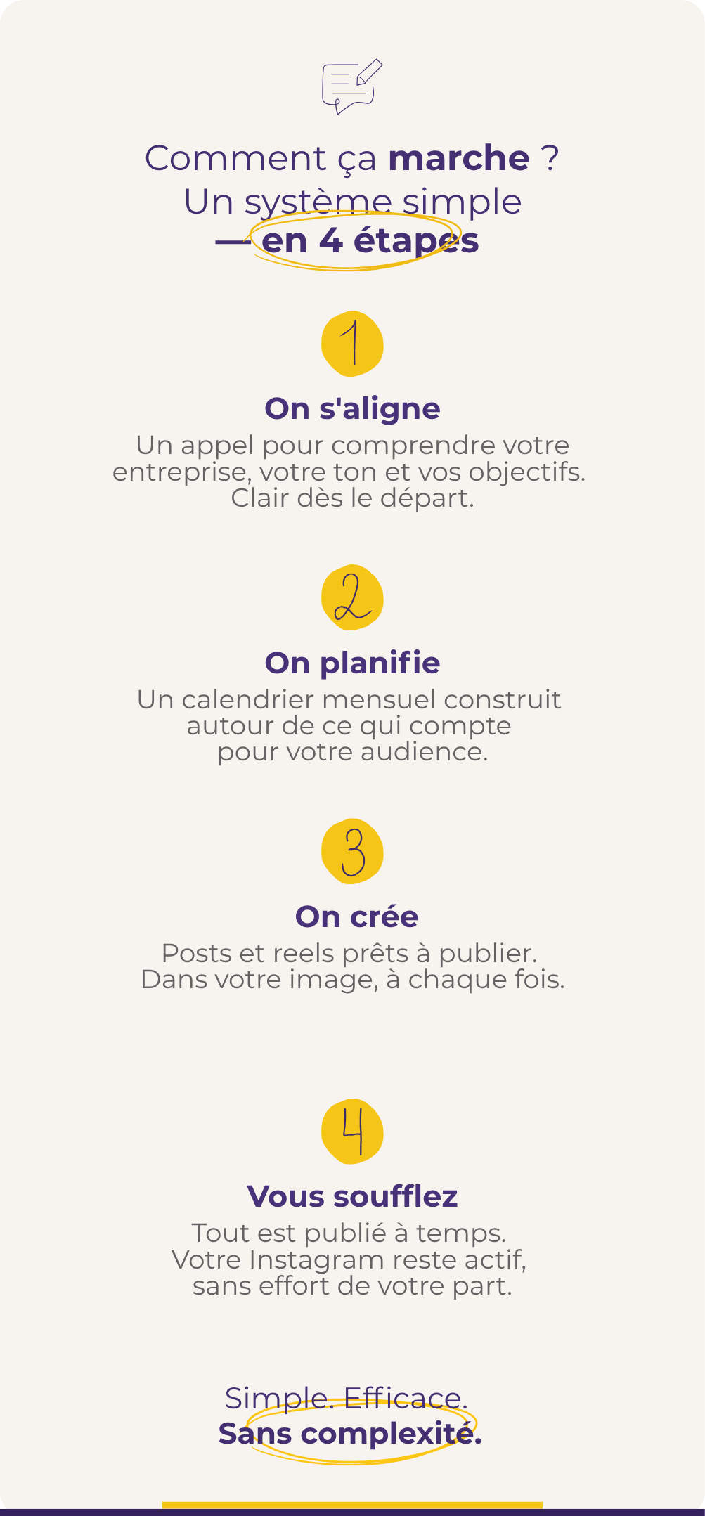 Elevate Digital process