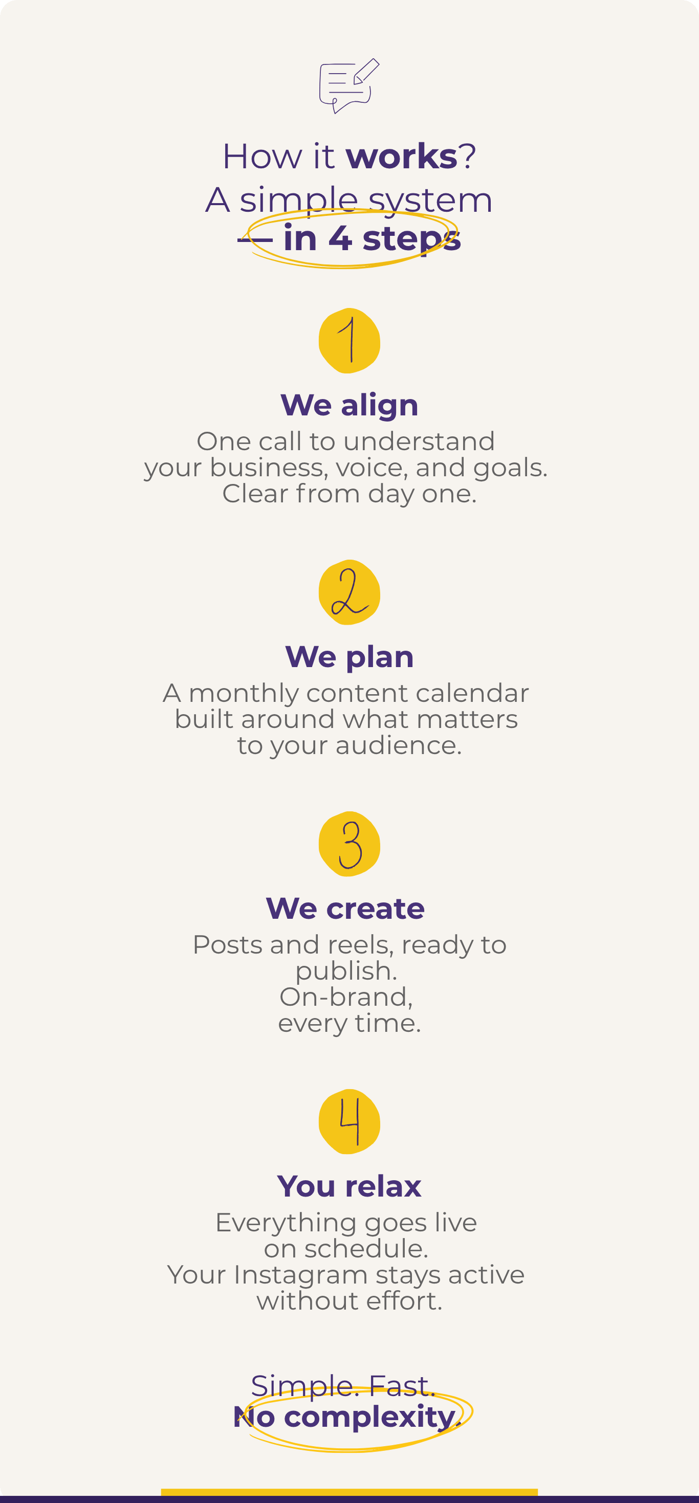 Elevate Digital process